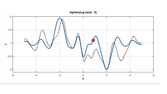 Figure 4. At each step the SGD is looking to a different sampled function. On average the main effect is dominated by big basins of attraction